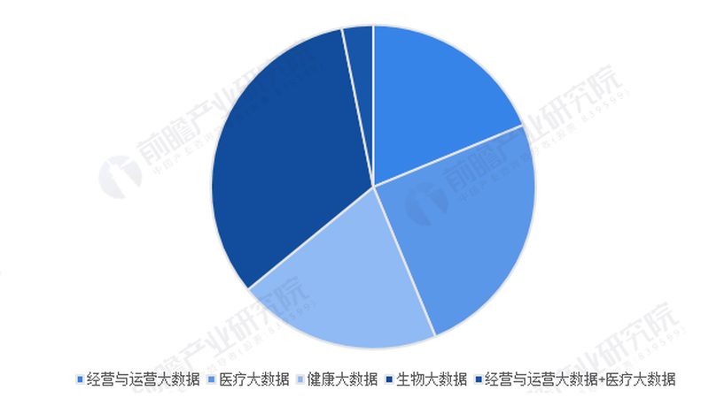医院信息化建设：构建智慧医疗的未来基石**